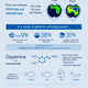 Illustration for article titled The science of happiness explained in one infographic